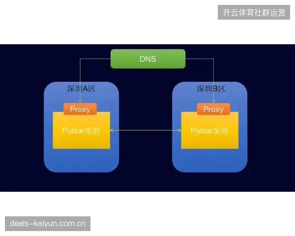 赛事主办方为何果断切断传统卫星转播采购模式转投云端架构？